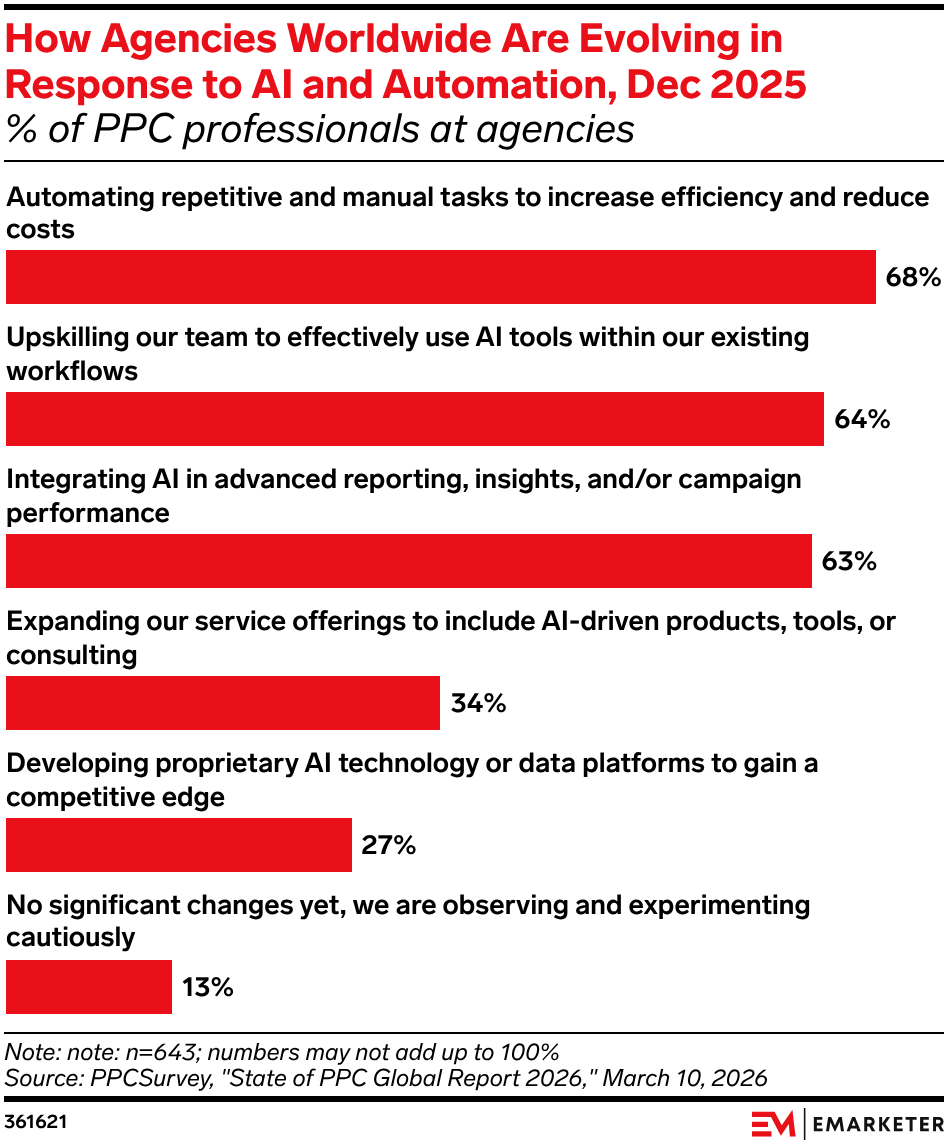 How Agencies Worldwide Are Evolving in Response to AI and Automation, Dec 2025
