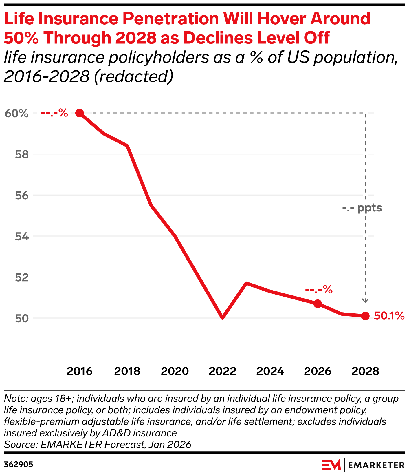 US Insurance Policyholders 2026